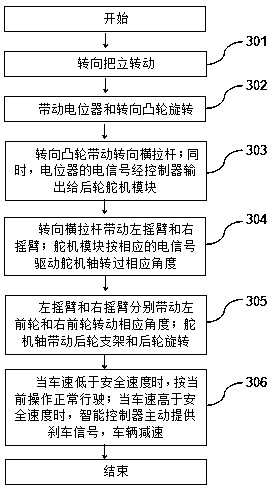 Rear-wheel auxiliary steering scooter structure and control method