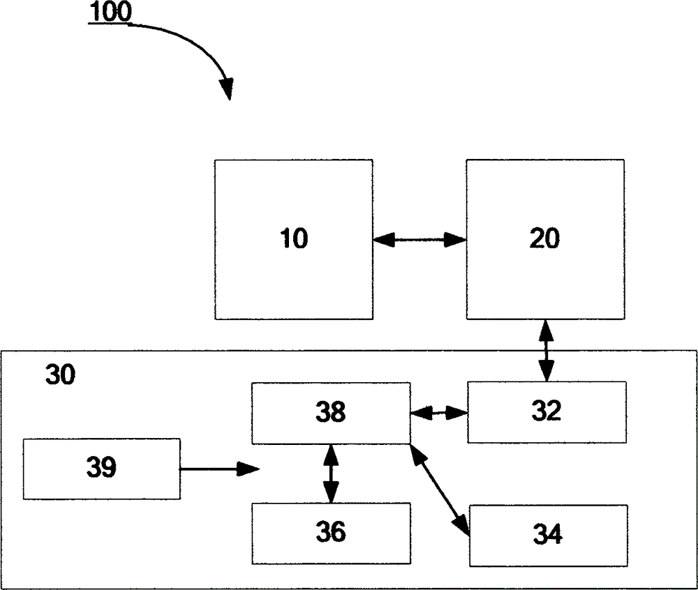 Automobile electronic remote control system and method