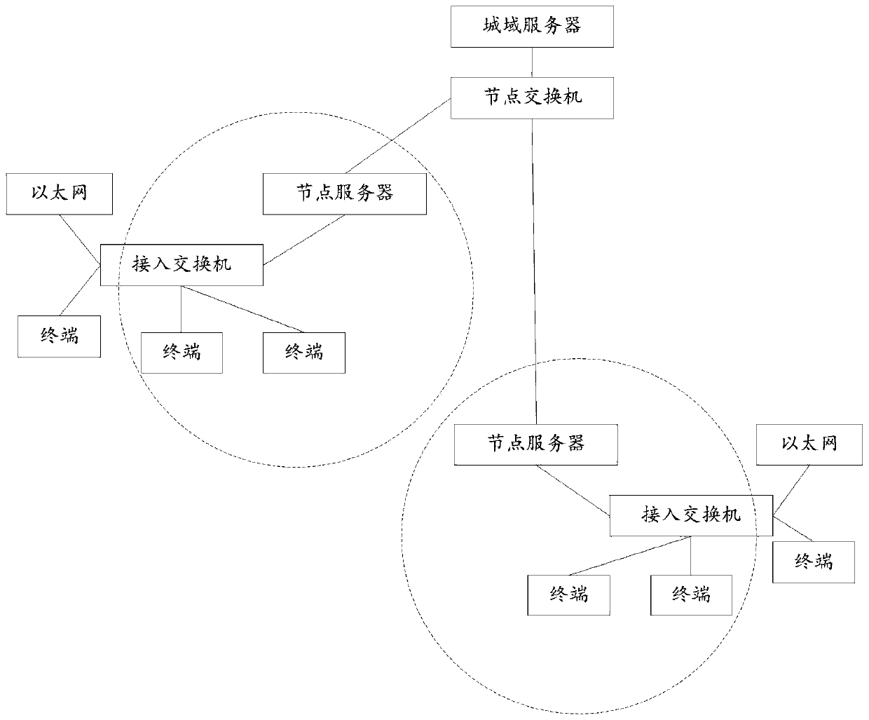 Data exchange method and security gateway