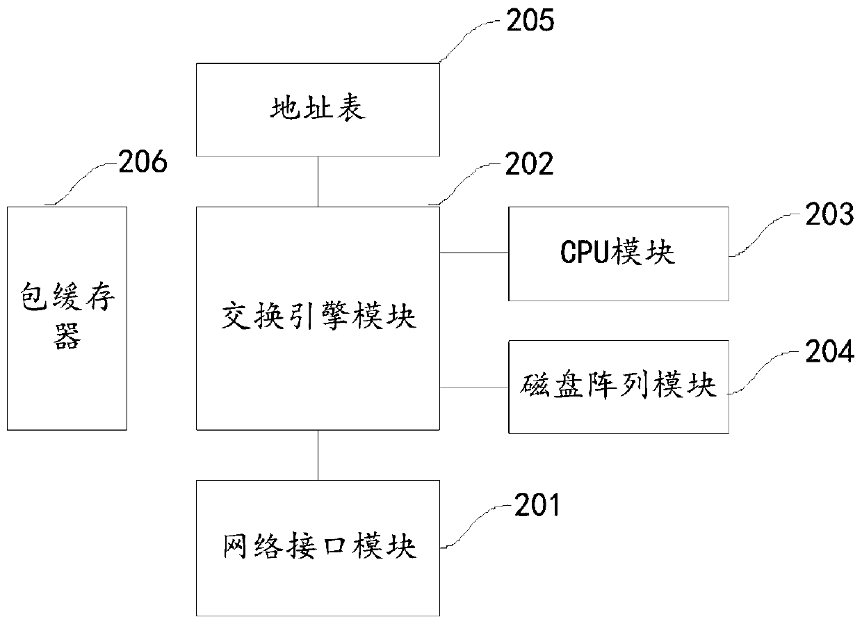 Data exchange method and security gateway