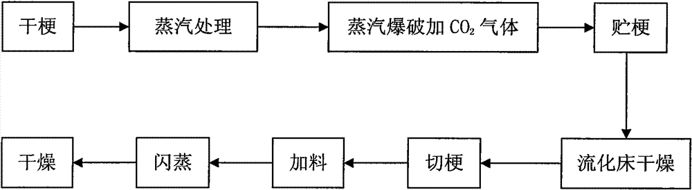 Steam explosion method for improving tobacco stalk quality by using carbon dioxide as exogenous gas