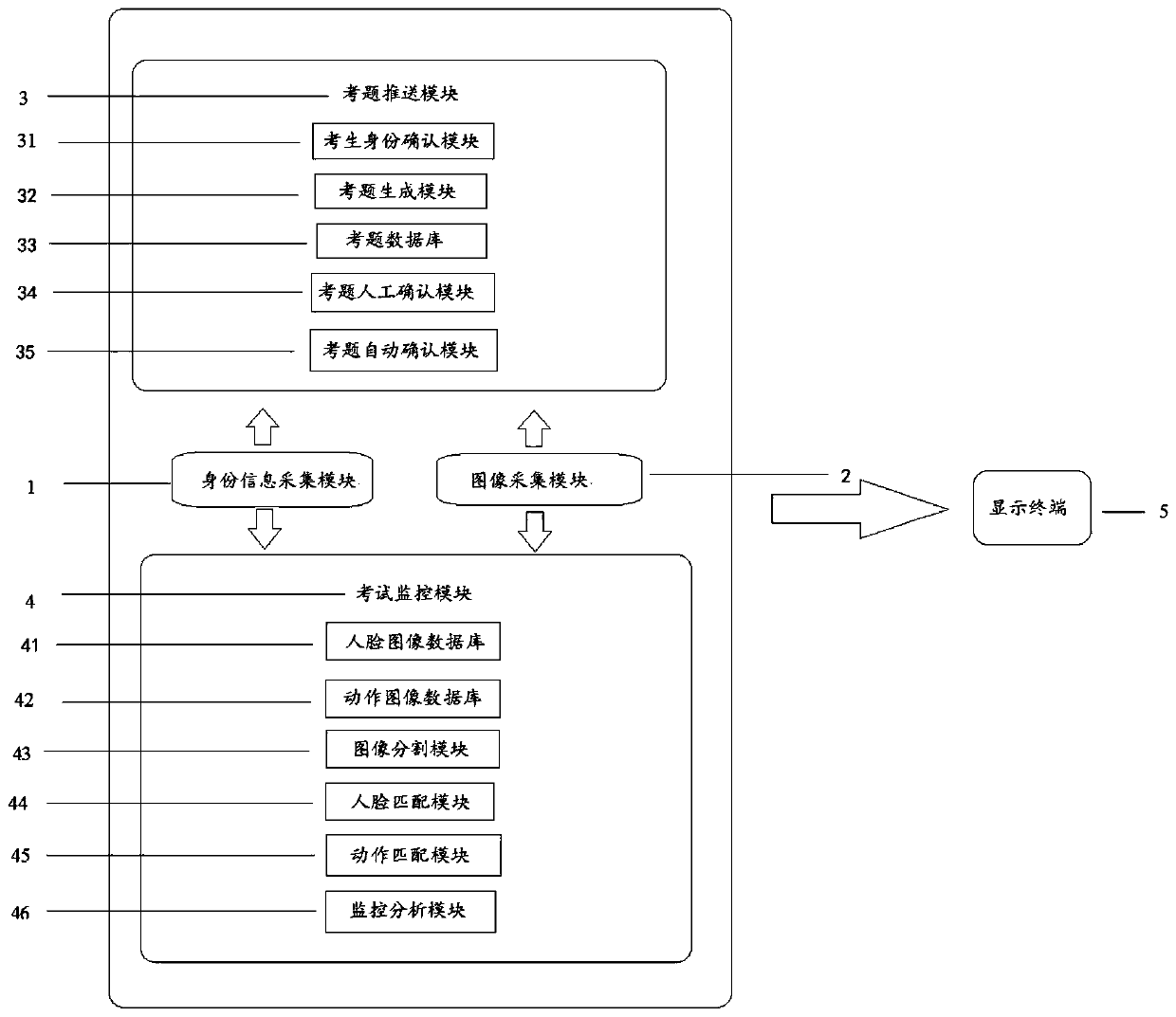 Examination system and processing method thereof