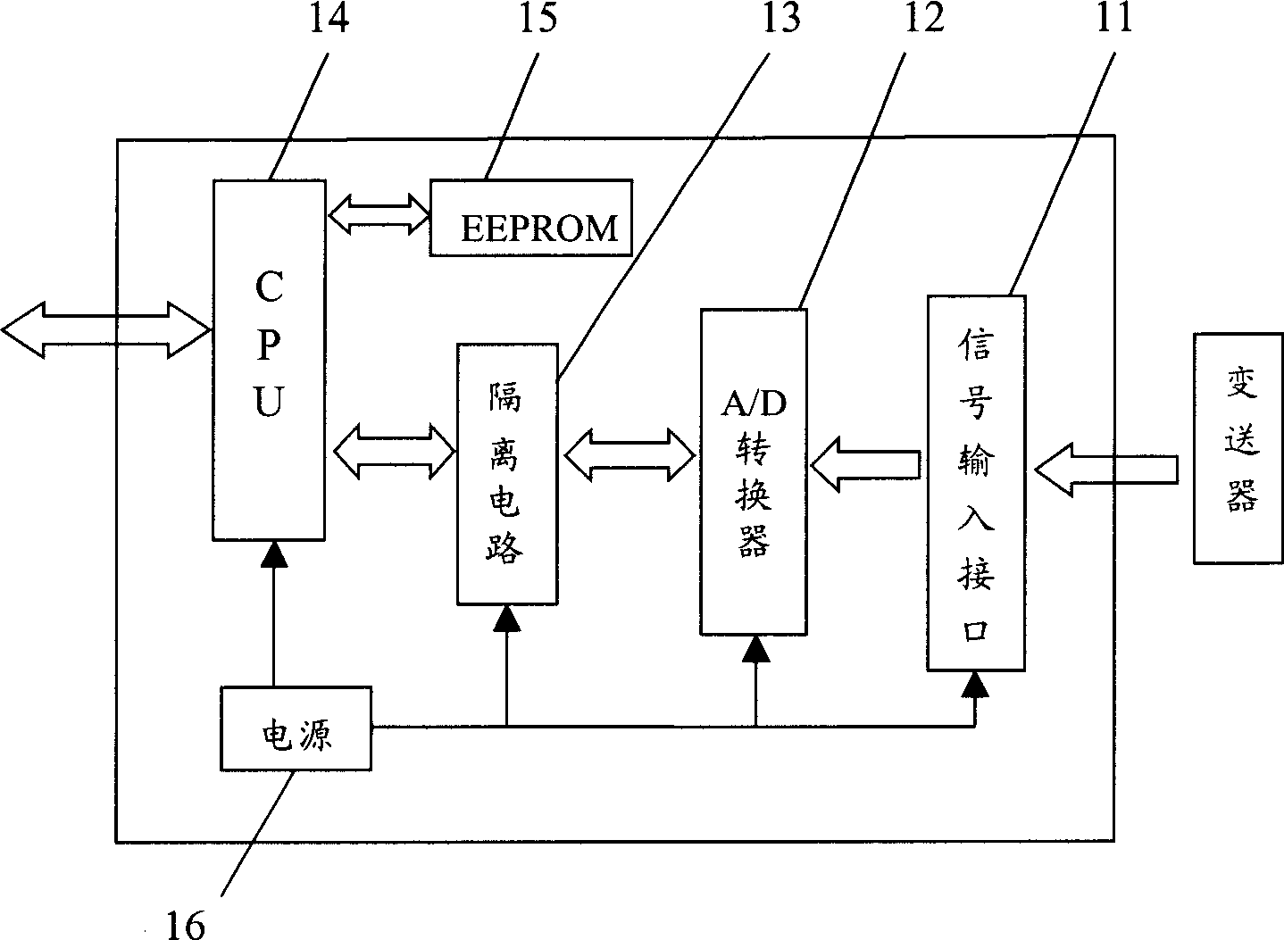 System and method for calibrating analog signal measuring apparatus automatically