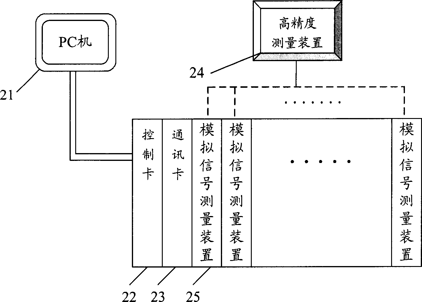 System and method for calibrating analog signal measuring apparatus automatically