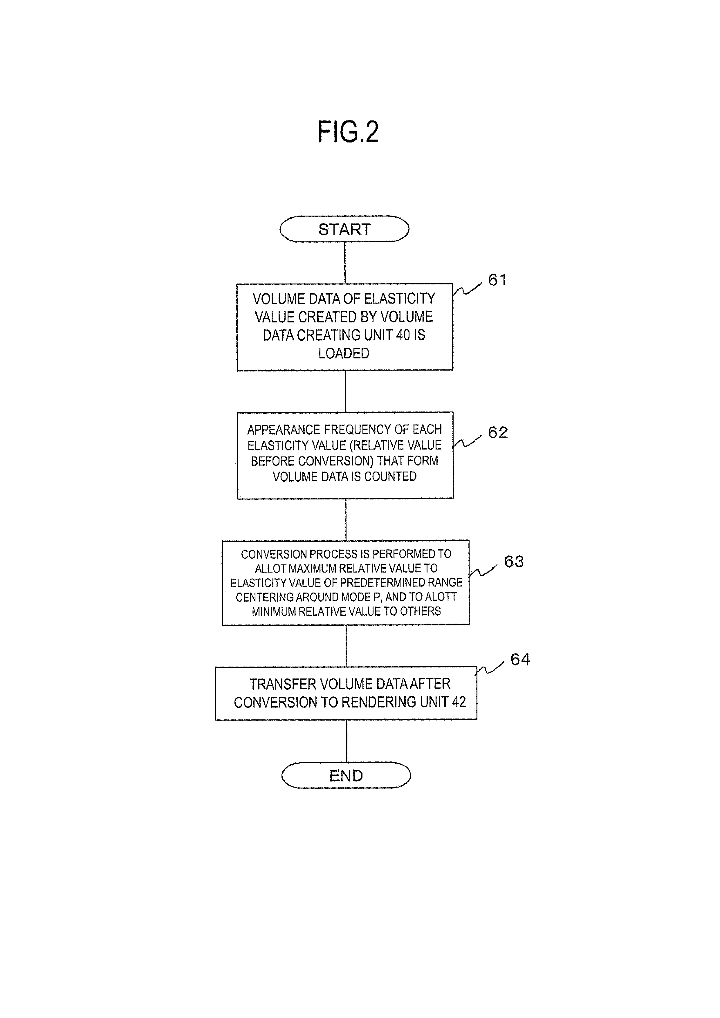 Ultrasonic diagnostic apparatus and ultrasonic image display method