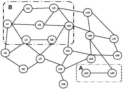 Web service credible hybrid recommendation method considering timeliness