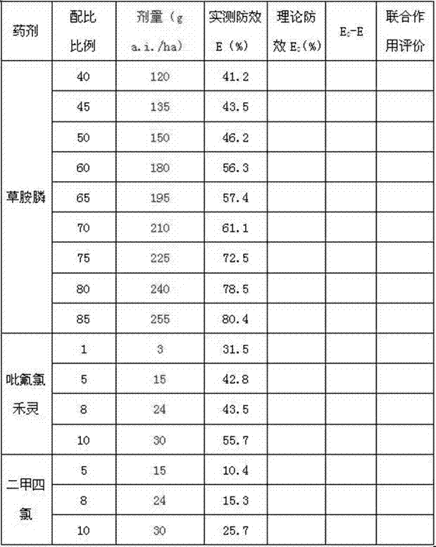 Compound herbicide for reed in wheat paddock and application