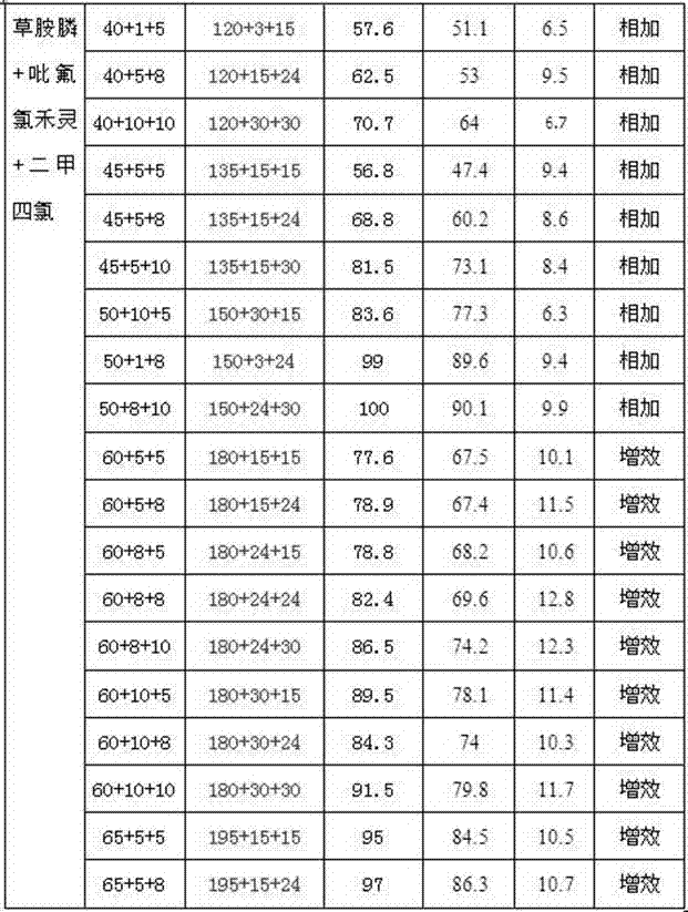 Compound herbicide for reed in wheat paddock and application