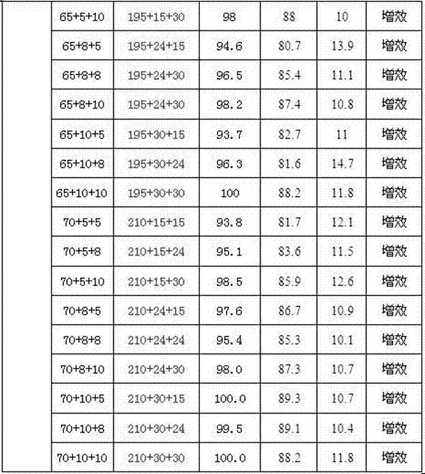 Compound herbicide for reed in wheat paddock and application