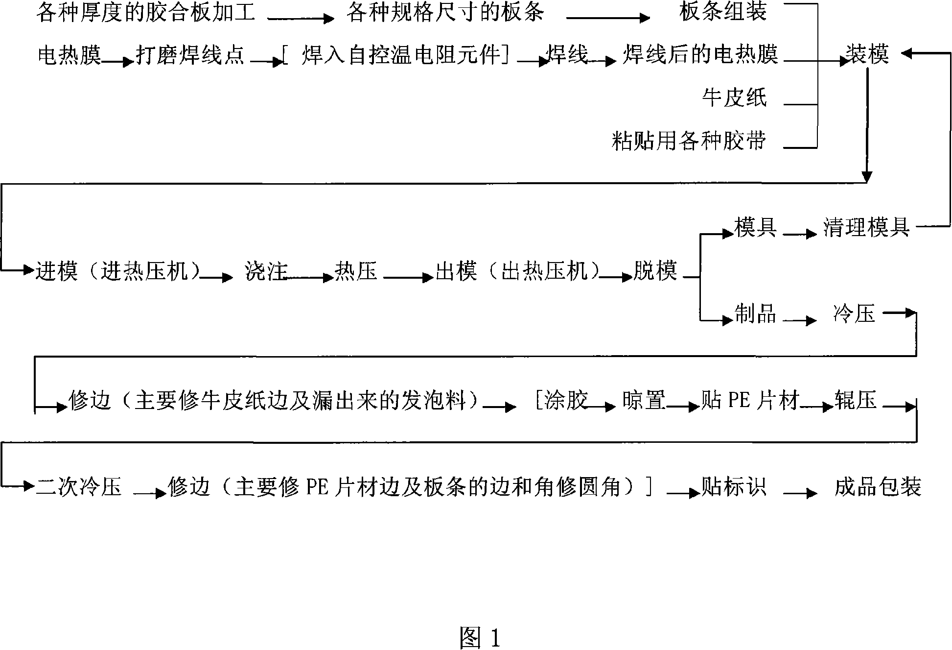 Making method for compound electric heating plate