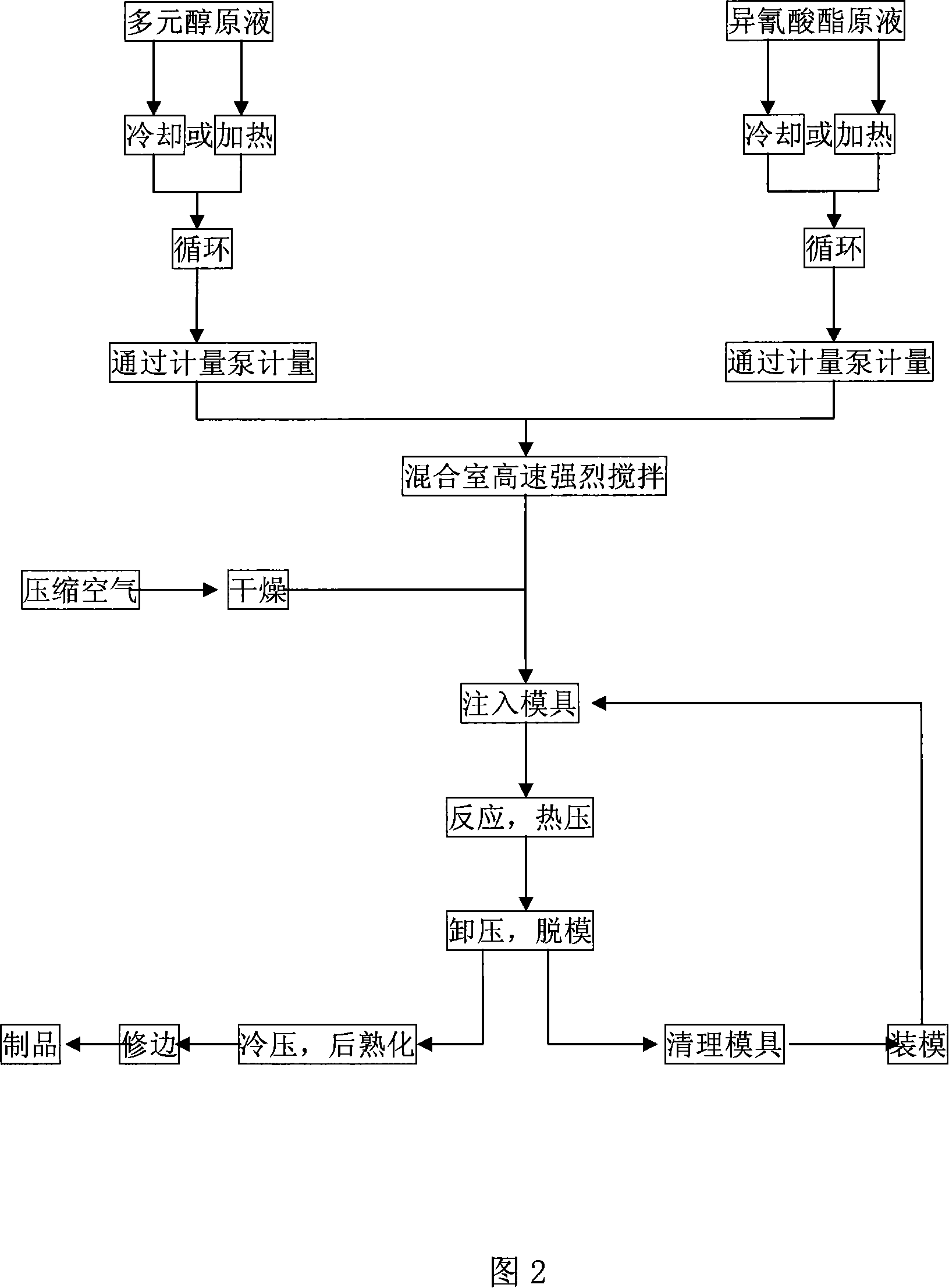 Making method for compound electric heating plate