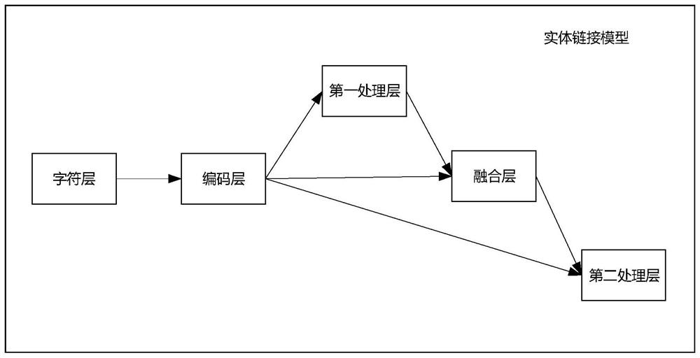 Data processing method and device, equipment and medium