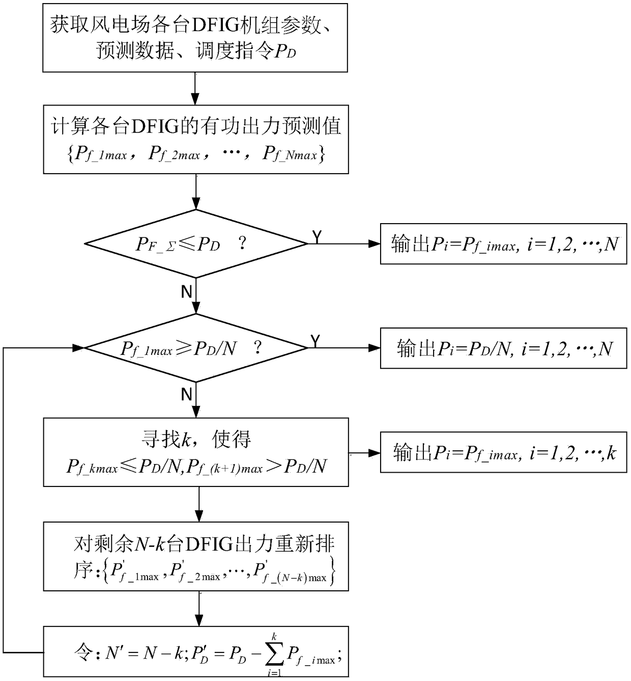 Active DFIG scheduling method based on maximal reactive power margin of wind power plant