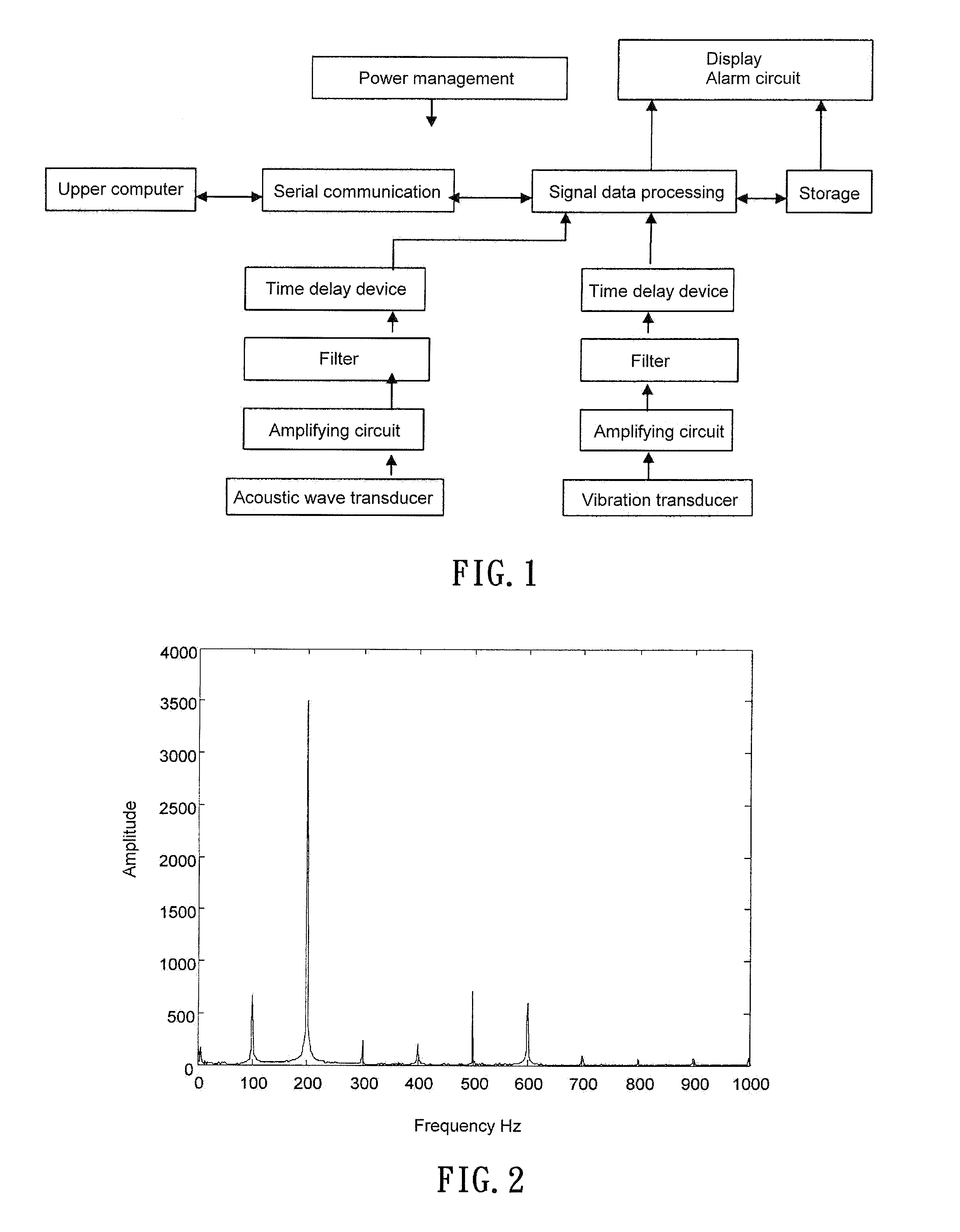 Method for Determining Arc Discharge as well as Failure of Mechanical Vibration and Abnormal Displacement in Power Equipment Using Acoustic Energy Feature