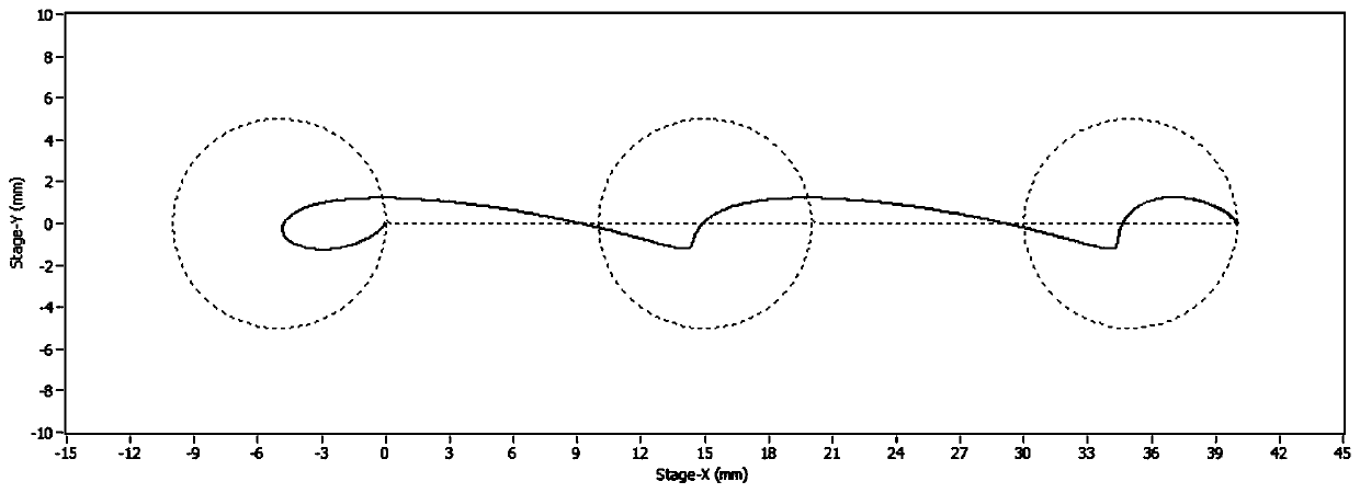 A filter for decomposing galvanometer and servo positions