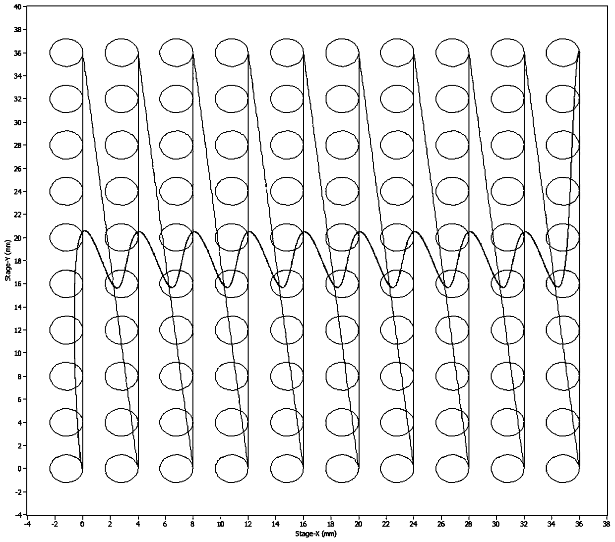 A filter for decomposing galvanometer and servo positions