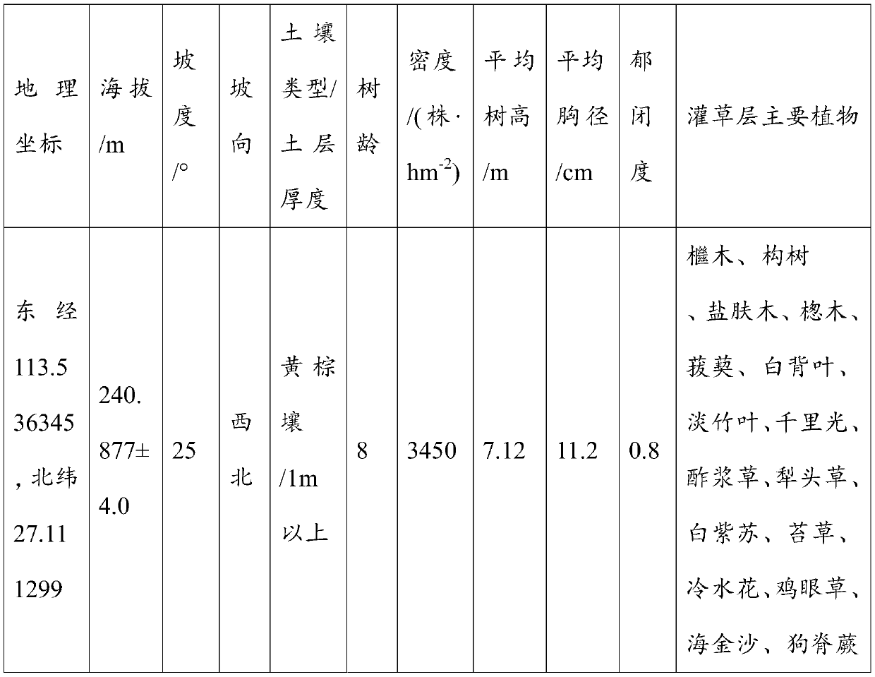 Chinese fir plantation structure reconstruction method