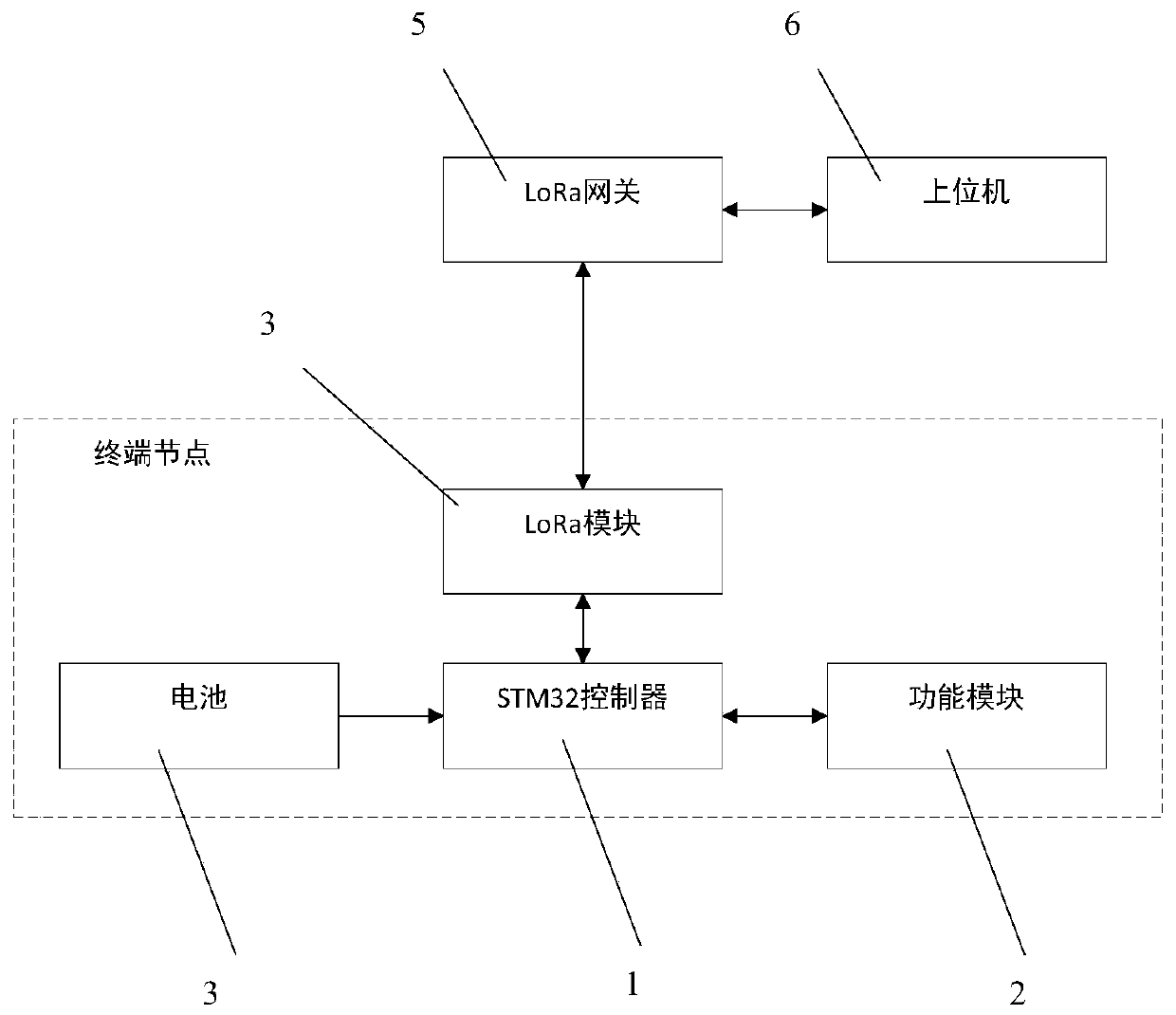 System and method for improving LoRa network throughput