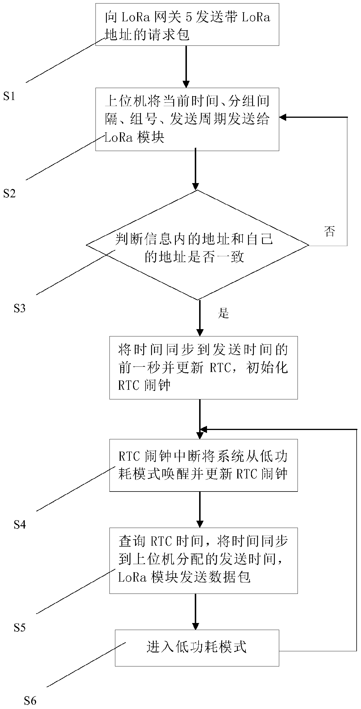 System and method for improving LoRa network throughput