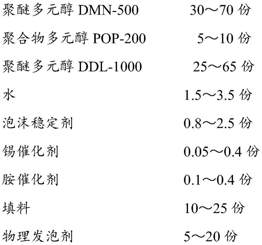 Polyurethane cable insulating material and preparation method thereof