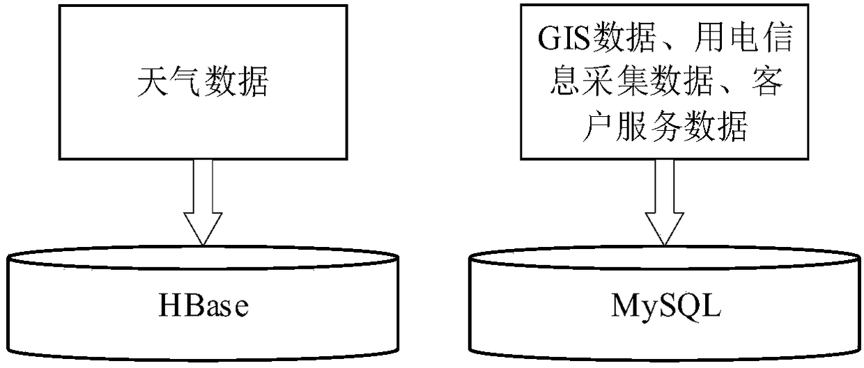 Improved CIM-based power data processing method