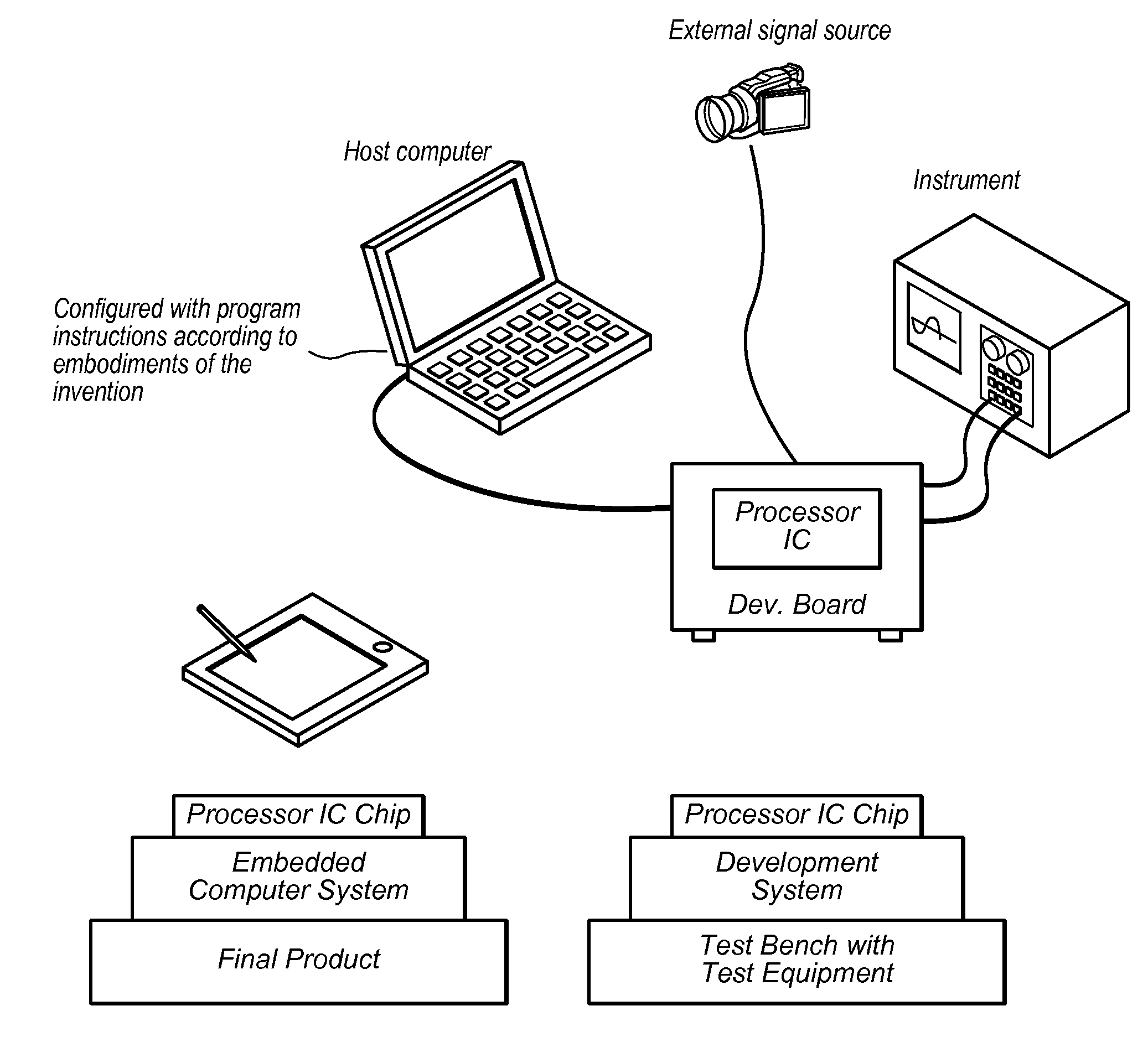 Real Time Analysis and Control for a Multiprocessor System