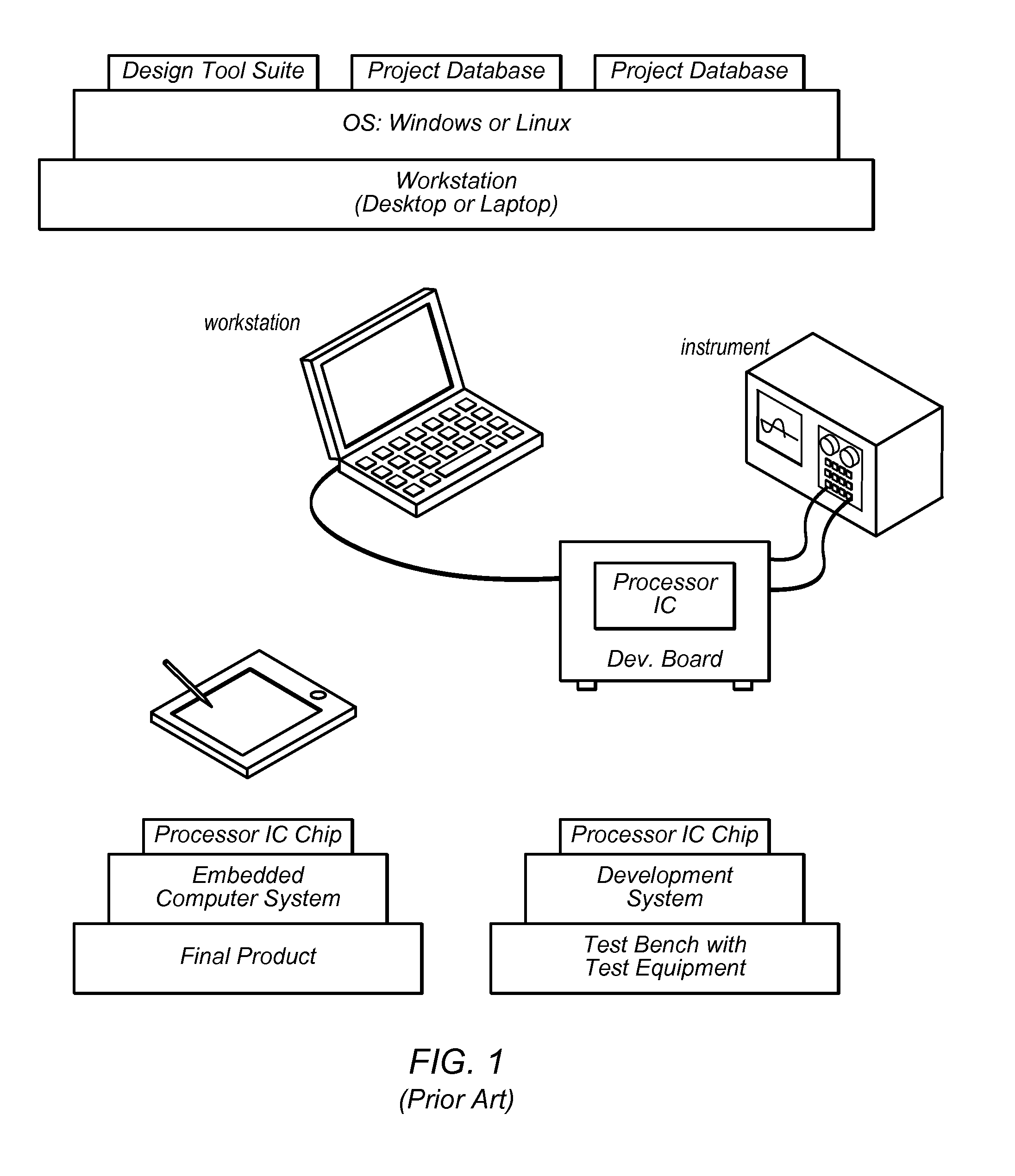 Real Time Analysis and Control for a Multiprocessor System