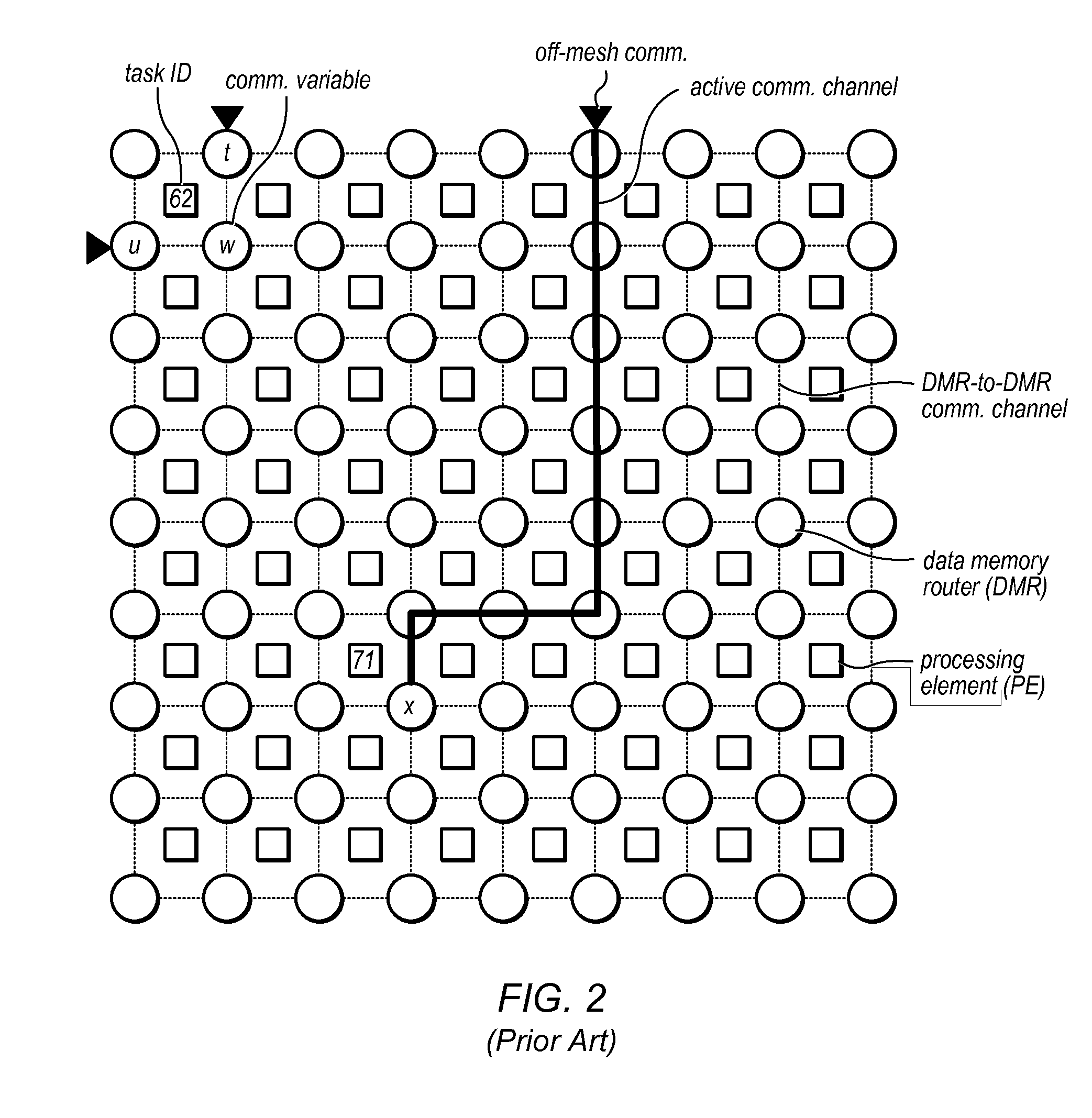 Real Time Analysis and Control for a Multiprocessor System