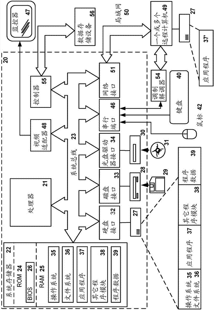 System and method for controlling access to data using api for users with disabilities