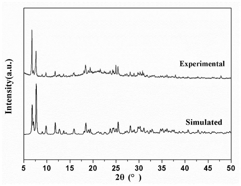 Two-dimensional layered germanium-vanadium-oxygen cluster compound as well as synthesis method and application thereof