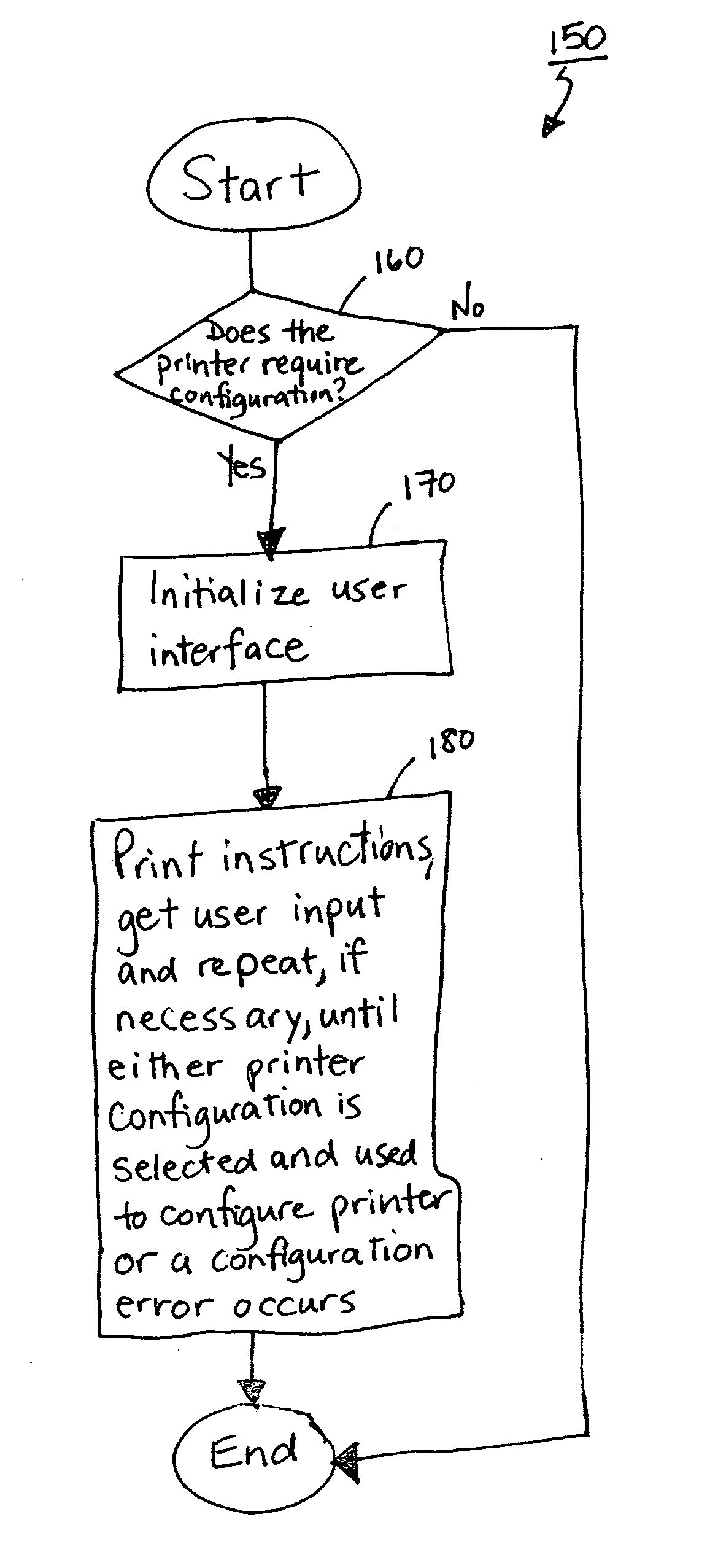 Printer and method for configuring the same