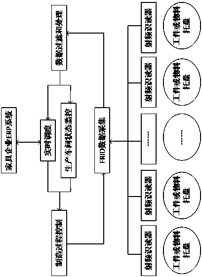 Internet of things perception method for furniture flexible production