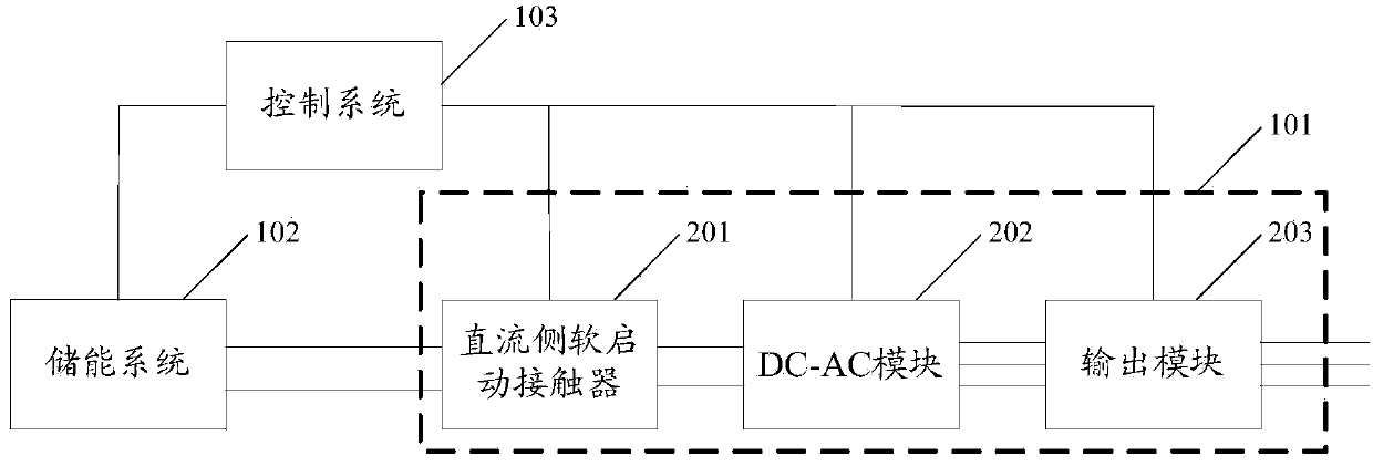 Inverter device and power supply vehicle