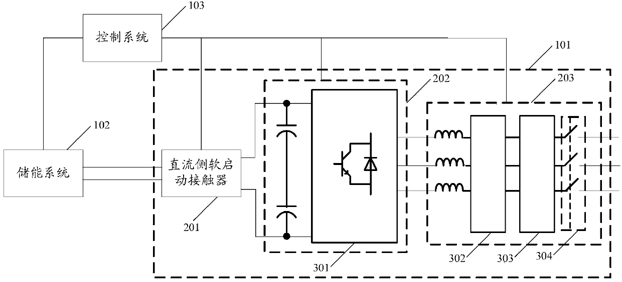 Inverter device and power supply vehicle