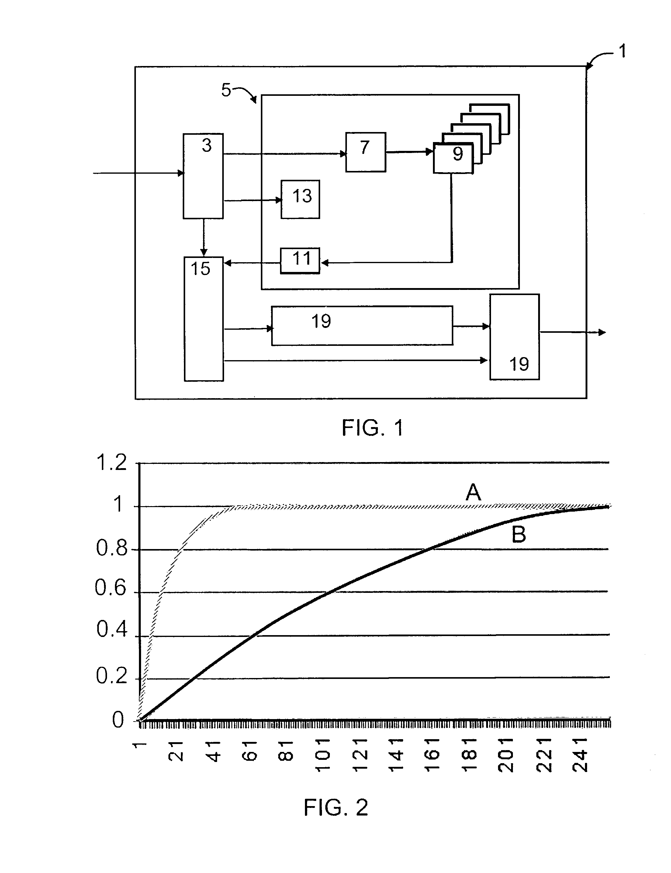 Selective data compression