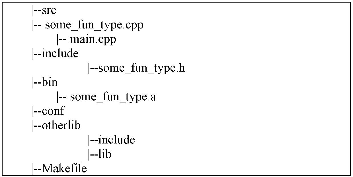 Automatic generation method and device for makefile