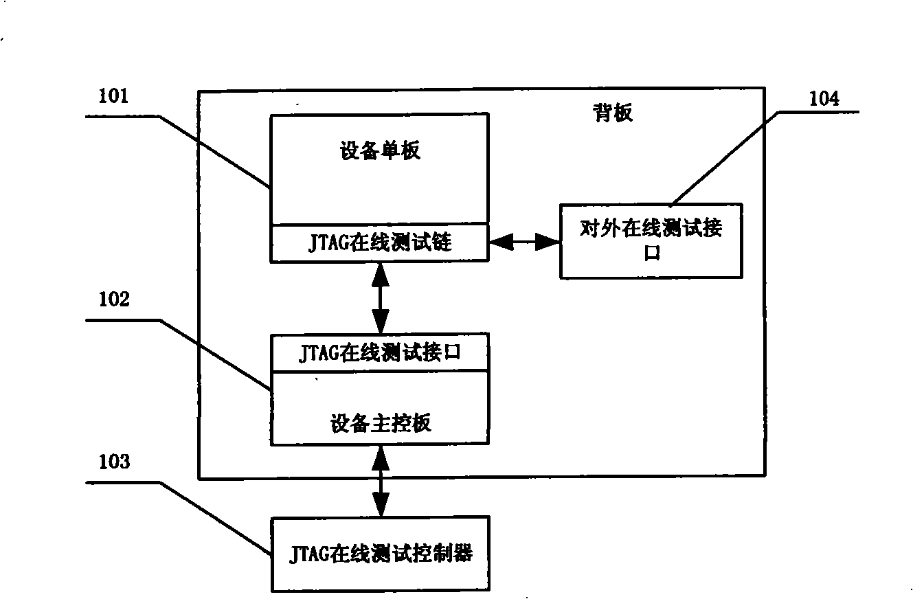 Communication system equipment and detection method thereof