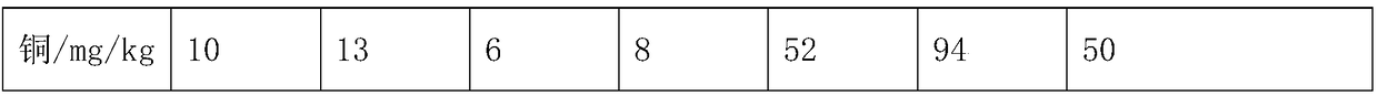 Soil remediation agent used for heavy metal pollution and preparation method thereof