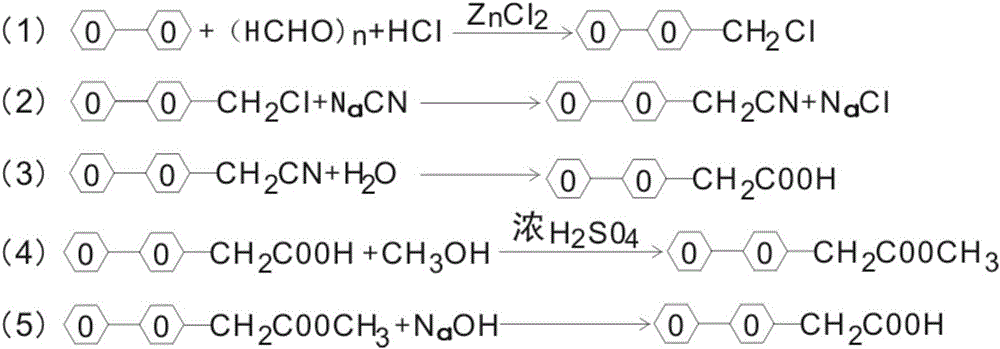 Preparation and purification methods of 4-biphenylacetic acid