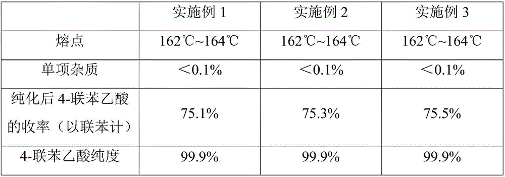 Preparation and purification methods of 4-biphenylacetic acid