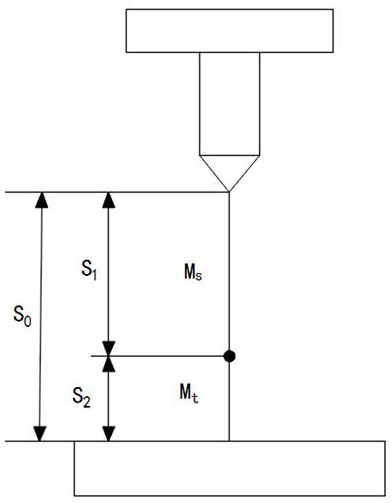 Method for controlling labeling pressure of servo labeling machine