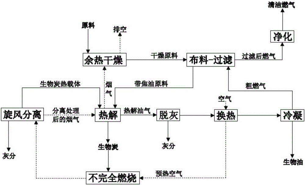 Biomass pyrolysis system and biomass pyrolysis method