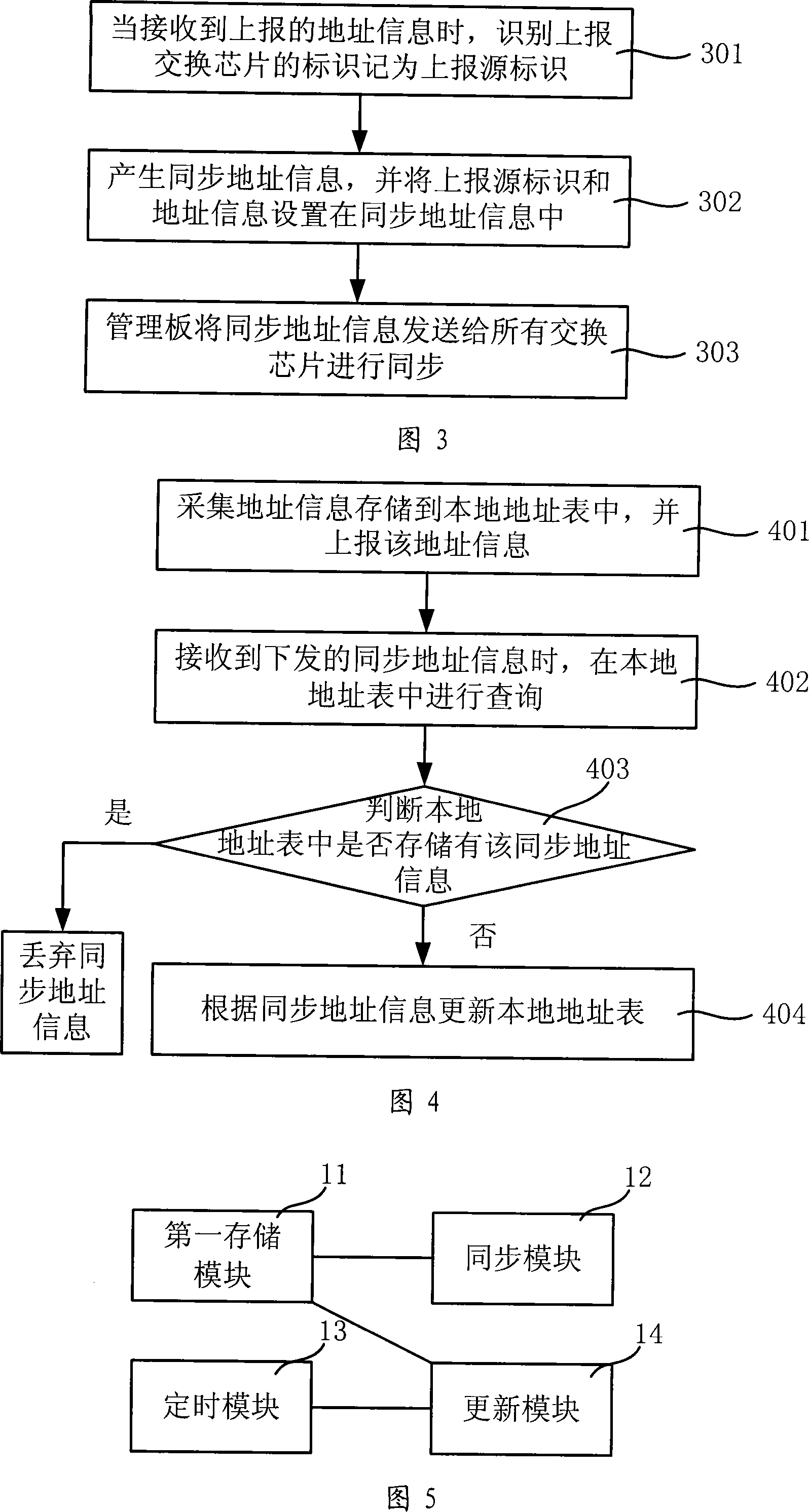 Address information processing method and device and system