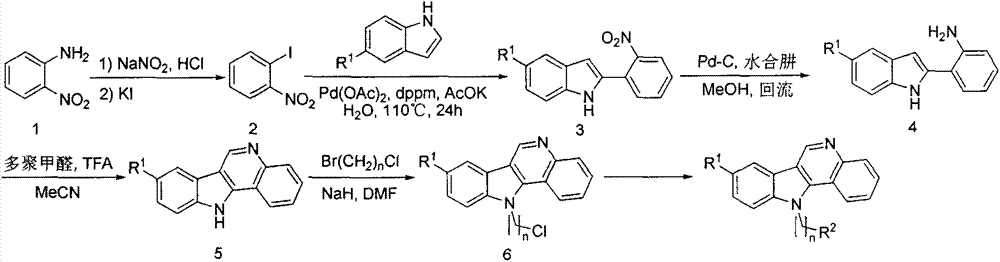 Preparation method and use of iso-cryptolepine derivatives