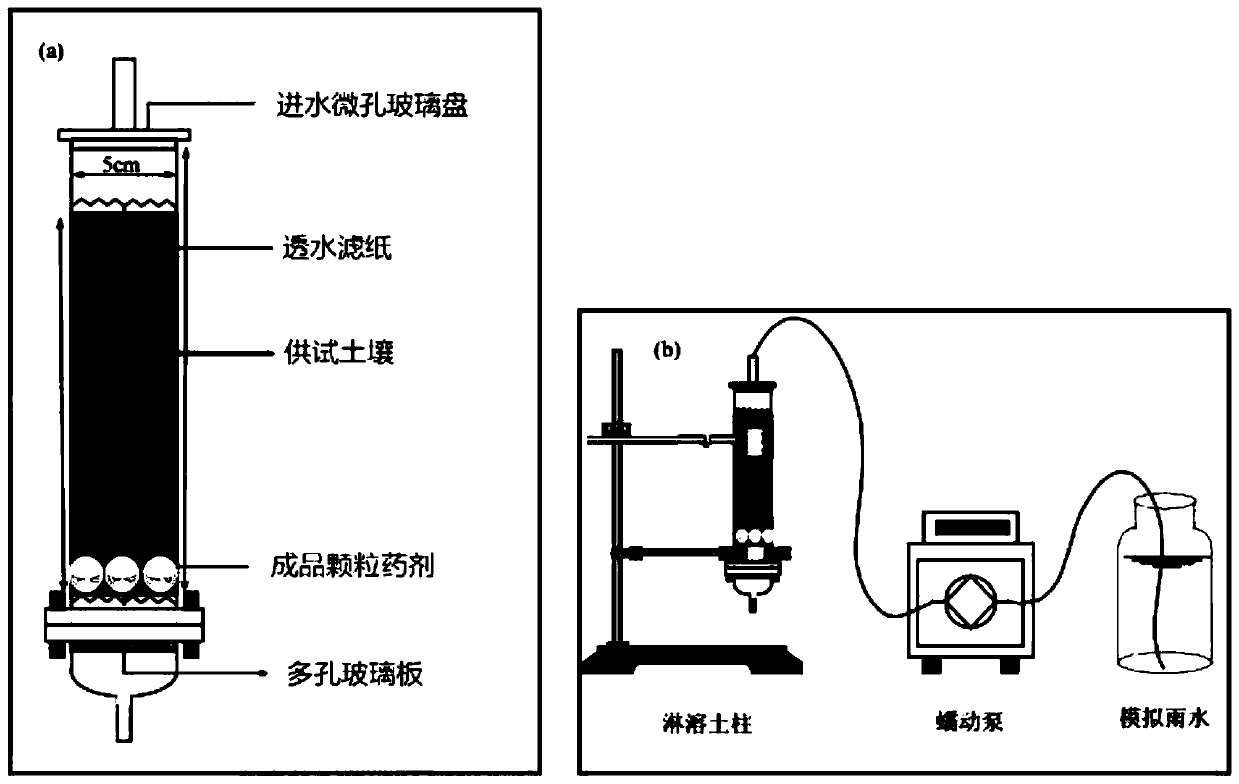 Stabilizing agent for repairing heavy metal chromium pollution, and preparation method and application thereof