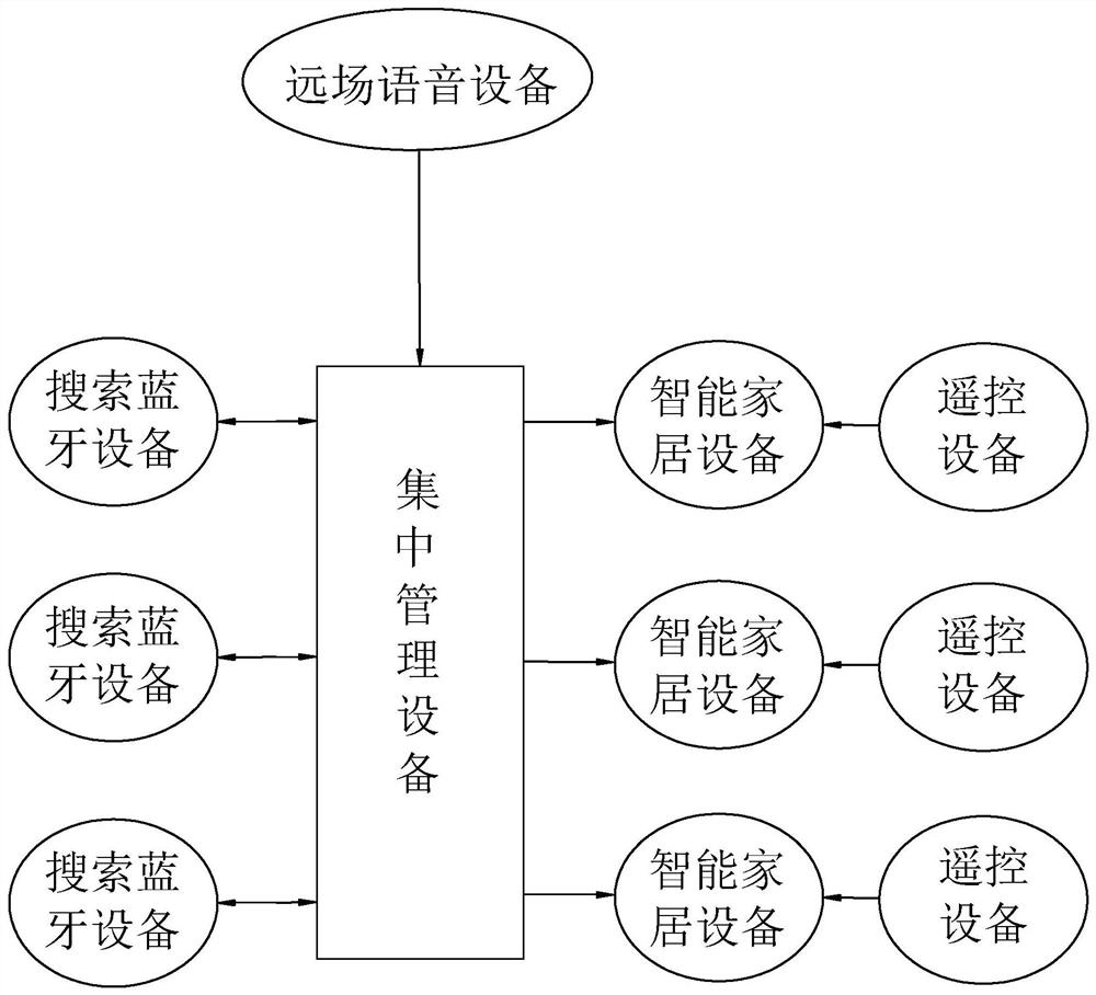 Control strategy configuration method and control system for Internet-of-things smart home equipment