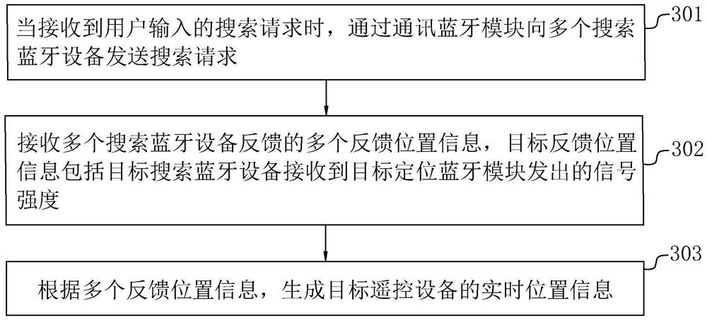 Control strategy configuration method and control system for Internet-of-things smart home equipment