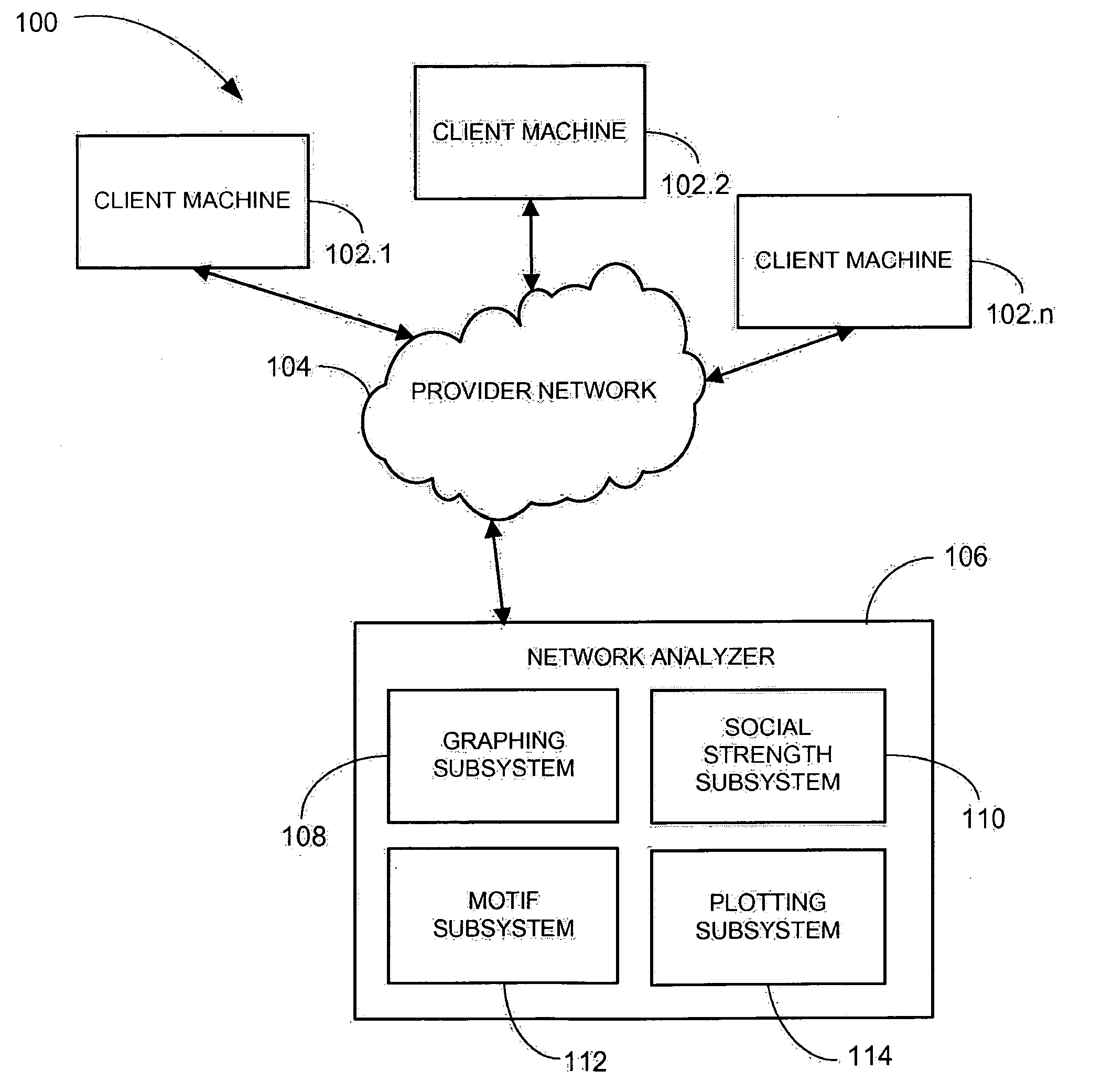 Method and system for social network analysis