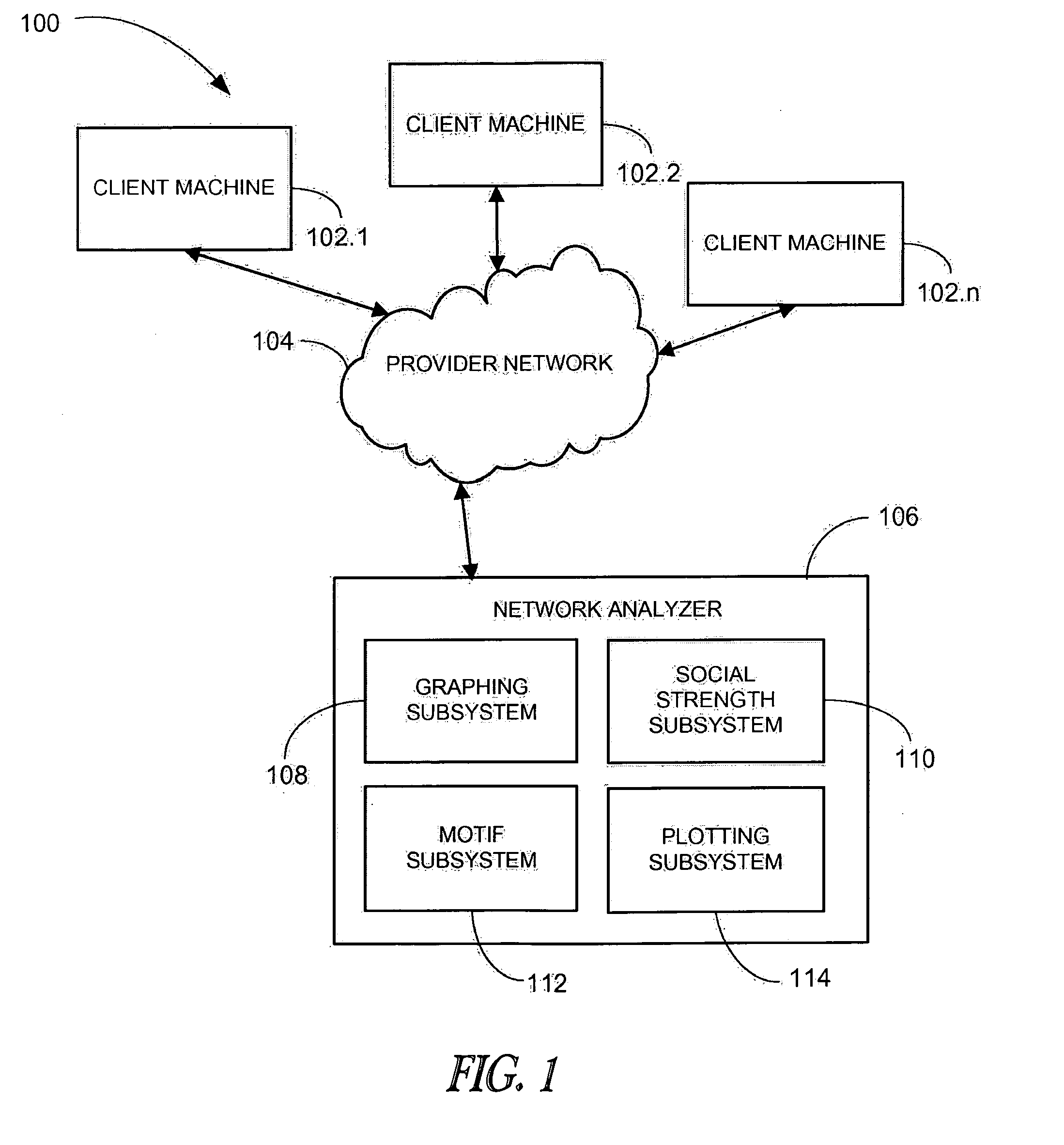 Method and system for social network analysis