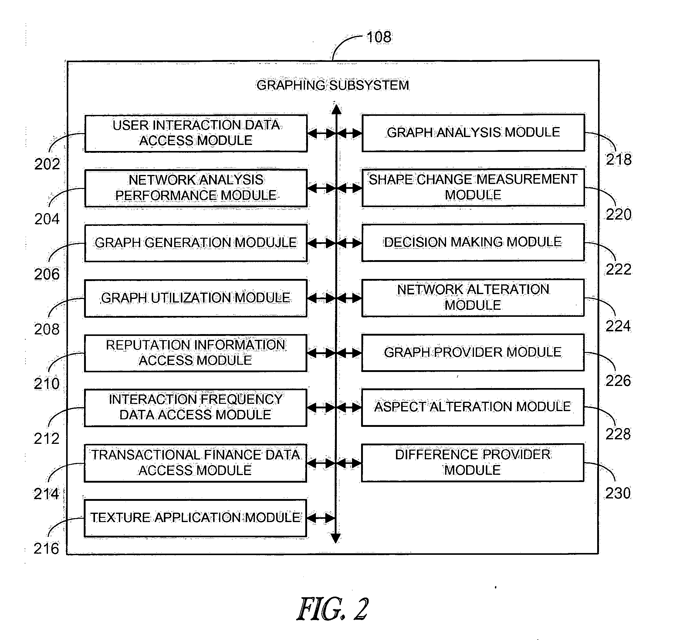 Method and system for social network analysis